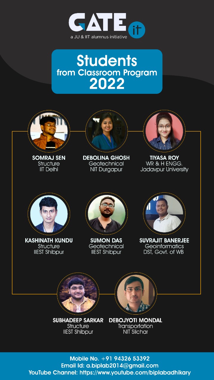 Bhanu Pratap CE AIR-1 GATE 2024